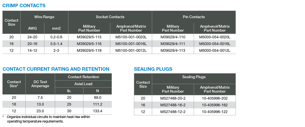 AMPHENOL AEROSPACE M39029/58-365 Circular Connector Contact, MIL-DTL-38999  Series I, II, III & IV, Pin, Crimp, 12 AWG, 14 AWG