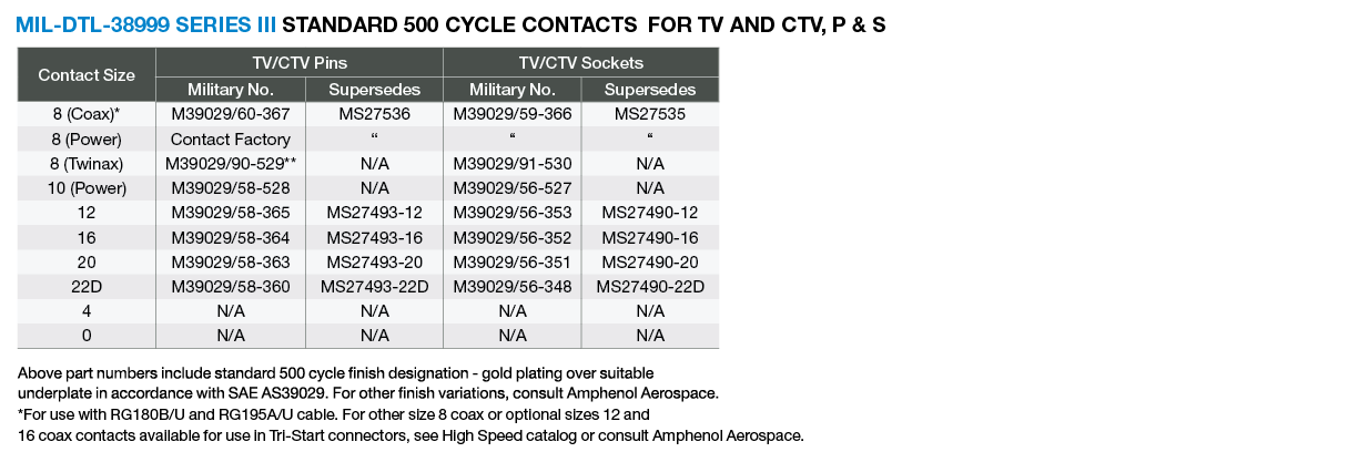 Mil-Spec Contacts, Products