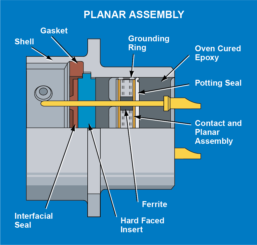 Planar Assembly Diagram